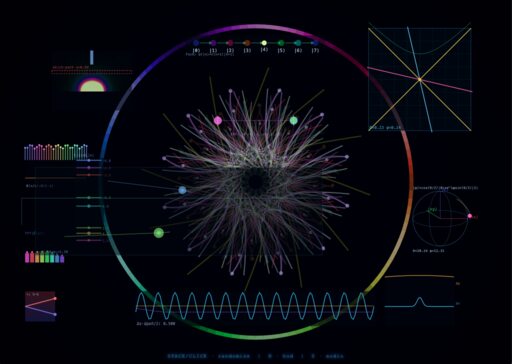 Eigenphase Harmonic Interference-Hilbert Minkowski Nexus