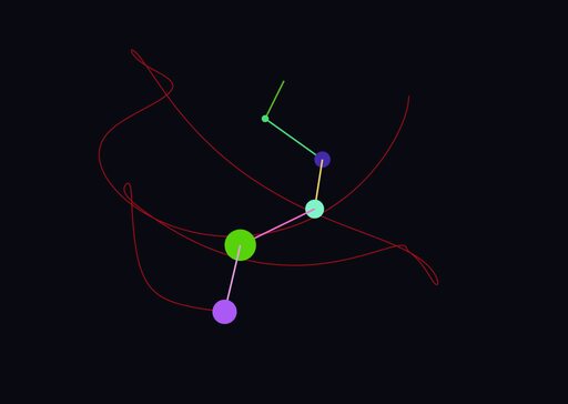 Randomized Quintuple Pendulum